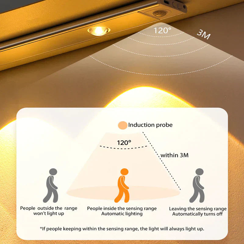 💫50% OFF SALE🔥Motion Sensor Light LED